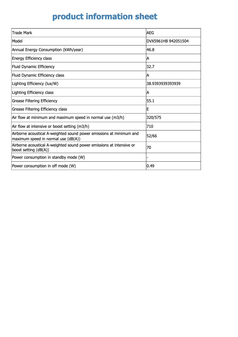 Imagen de la primera página del manual del dispositivo DVX5961HB