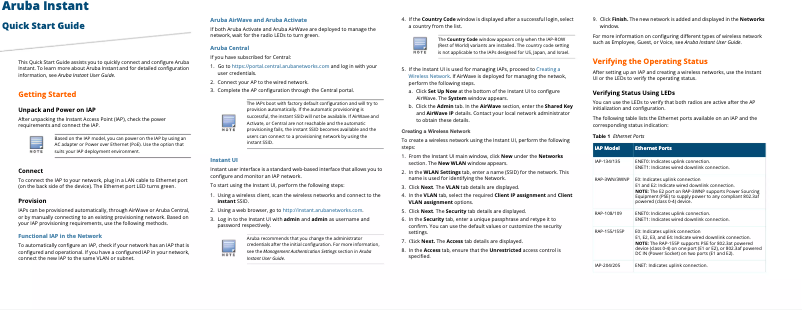 Página 1 del manual Manual de usuario Aruba Instant IAP-224