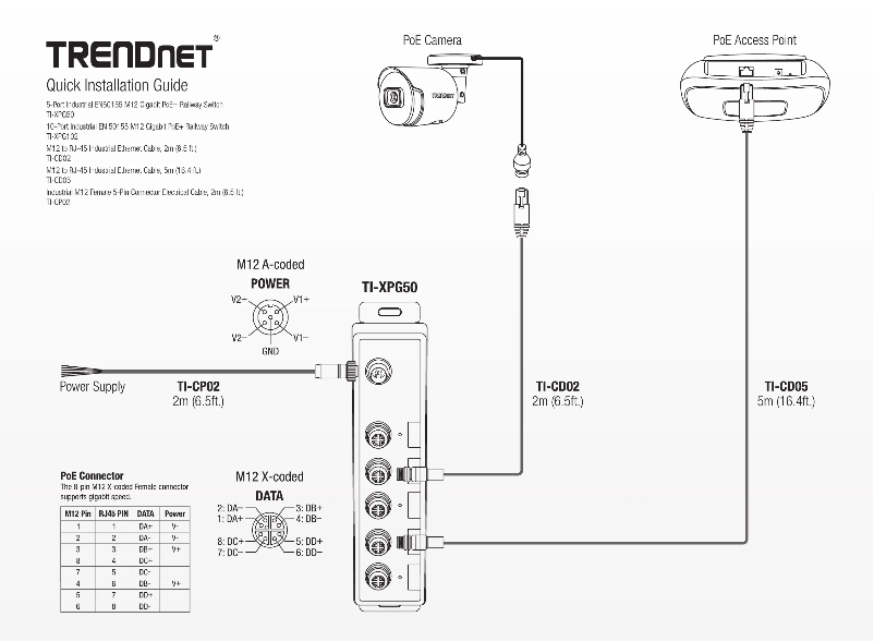 Imagen de la primera página del manual del dispositivo TI-XPG50