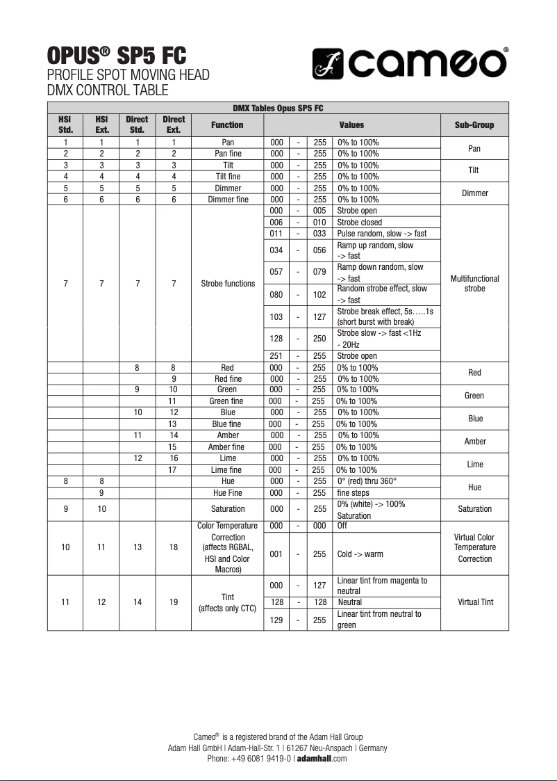 Imagen de la primera página del manual del dispositivo OPUS SP5 FC