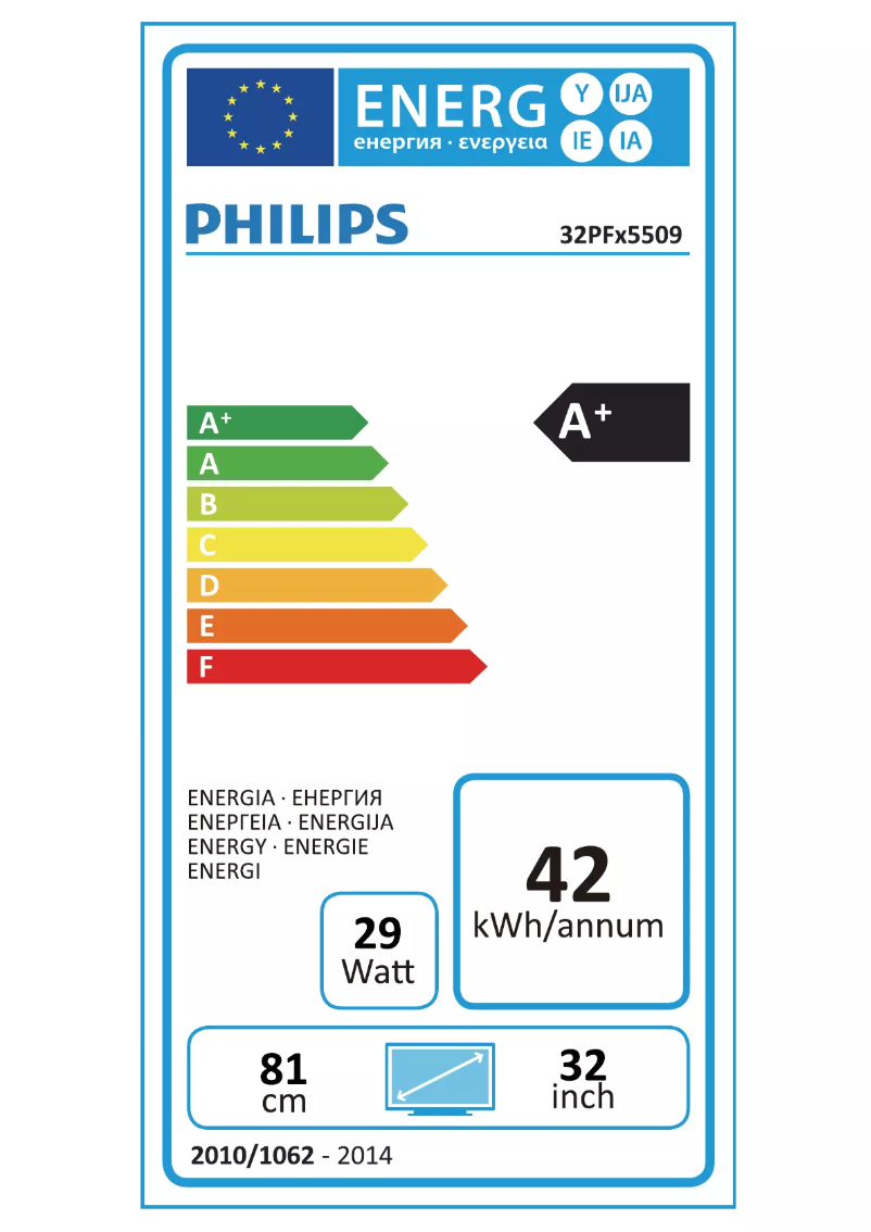 Página 1 del manual Etiqueta energética Philips 32PFH5509