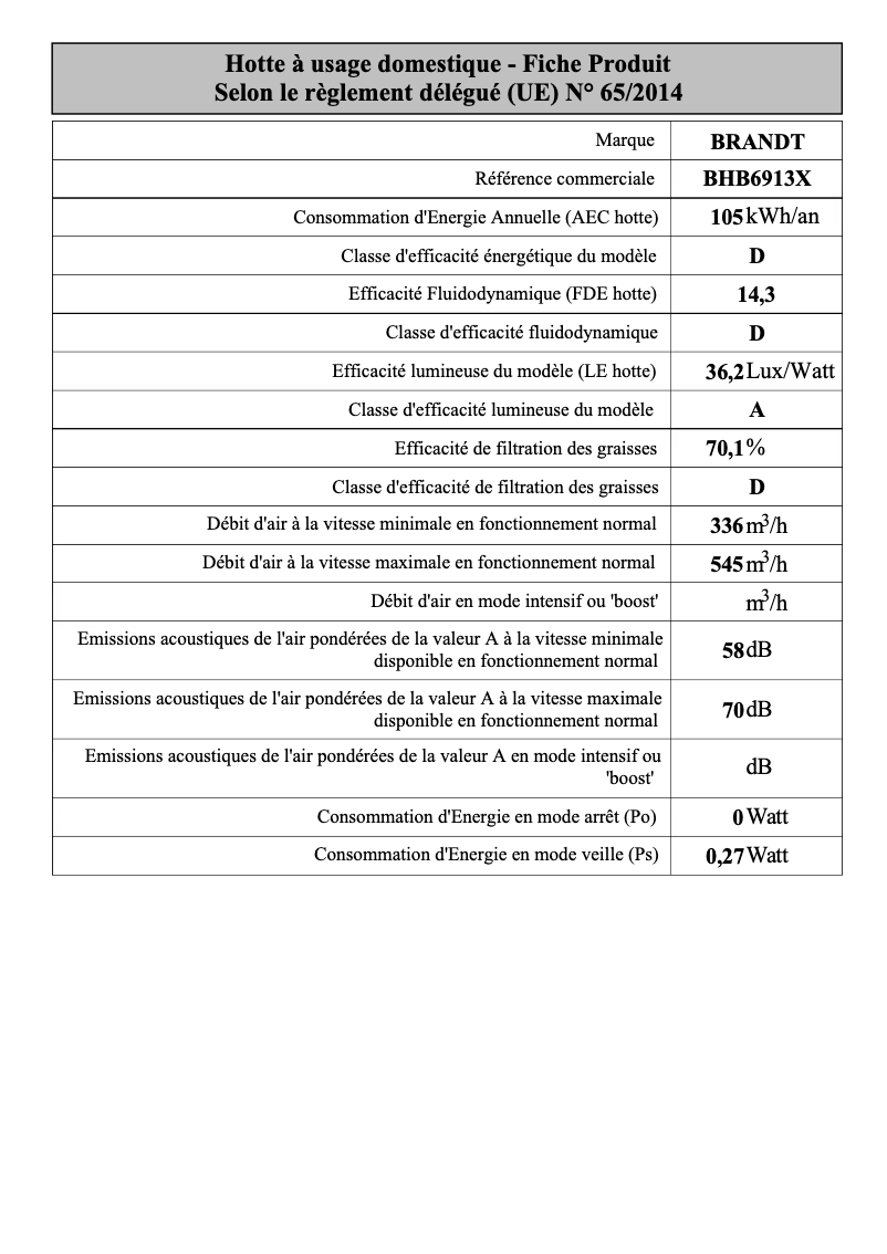 Página 1 del manual Manual de usuario Brandt BHB6913X