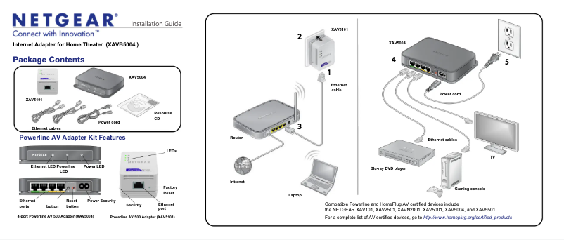 Imagen de la primera página del manual del dispositivo XAVB5004