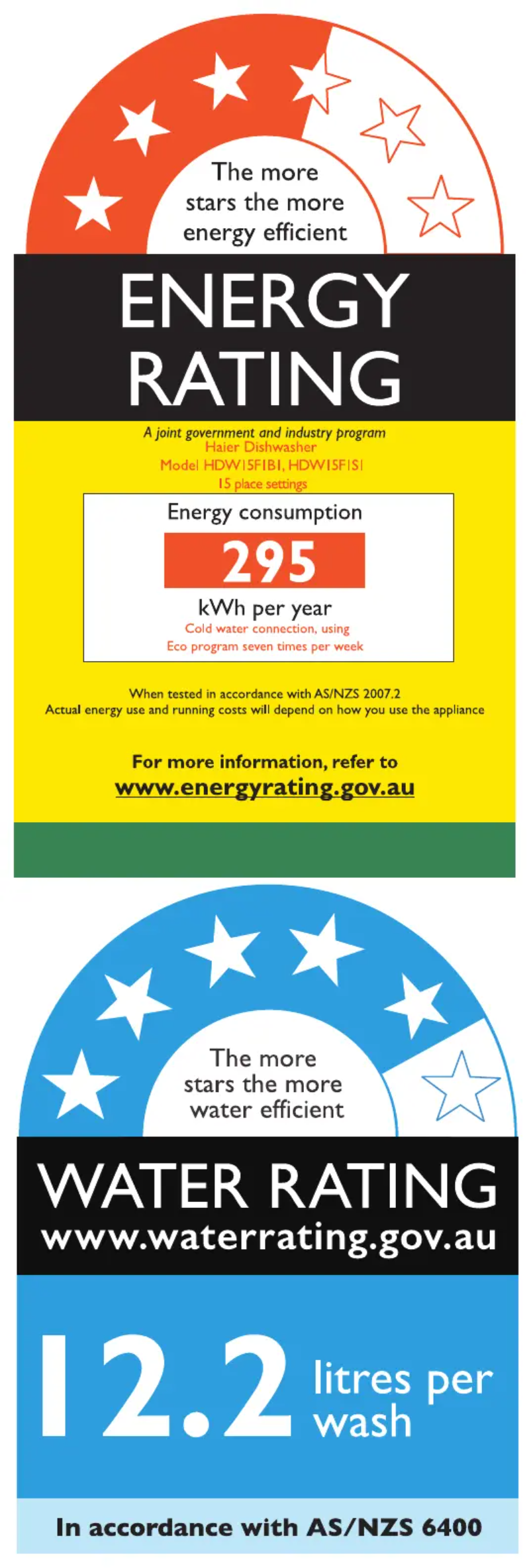 Página 1 del manual Etiqueta energética Haier HDW15F1S1