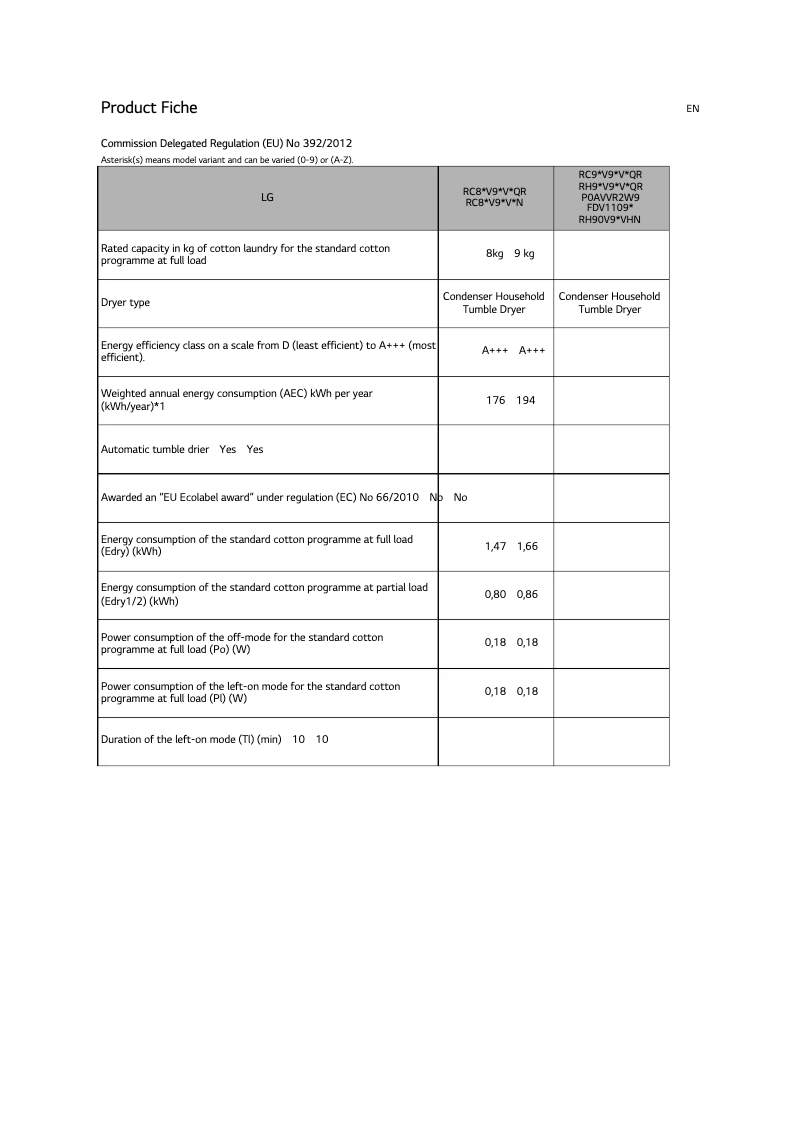 Página 1 del manual Ficha técnica LG RH80V9AVHN