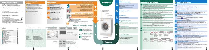 Imagen de la primera página del manual del dispositivo WM14E4F1