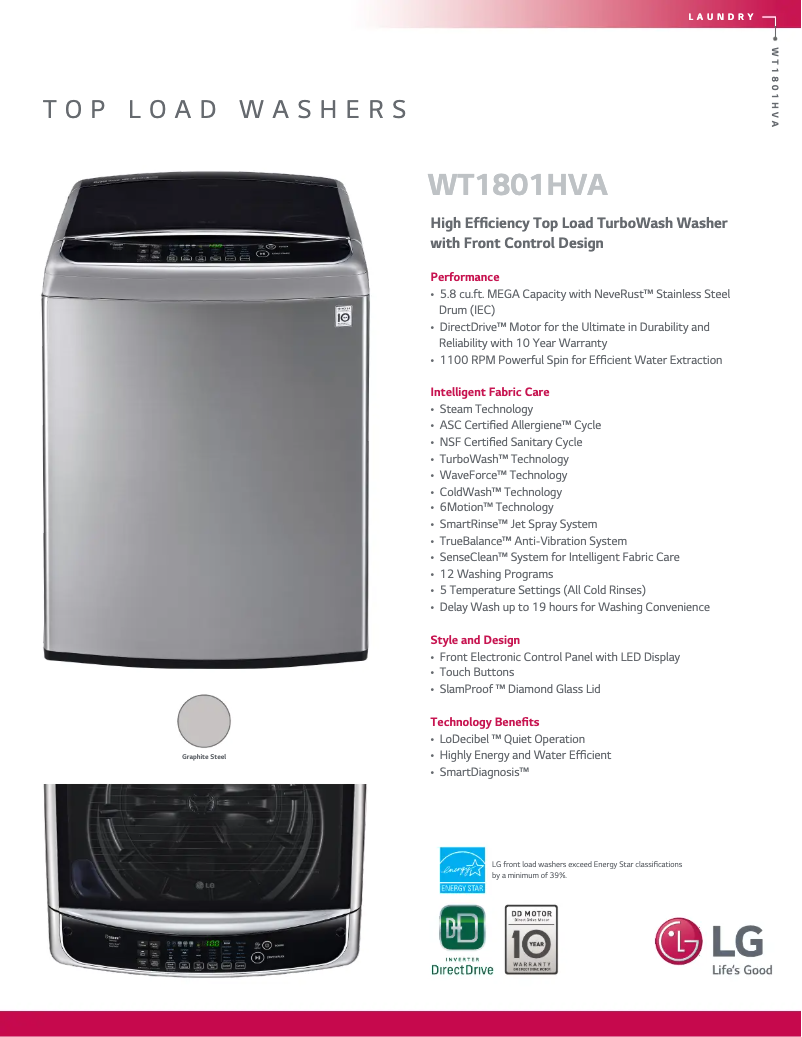 Imagen de la primera página del manual del dispositivo WT1801HVA