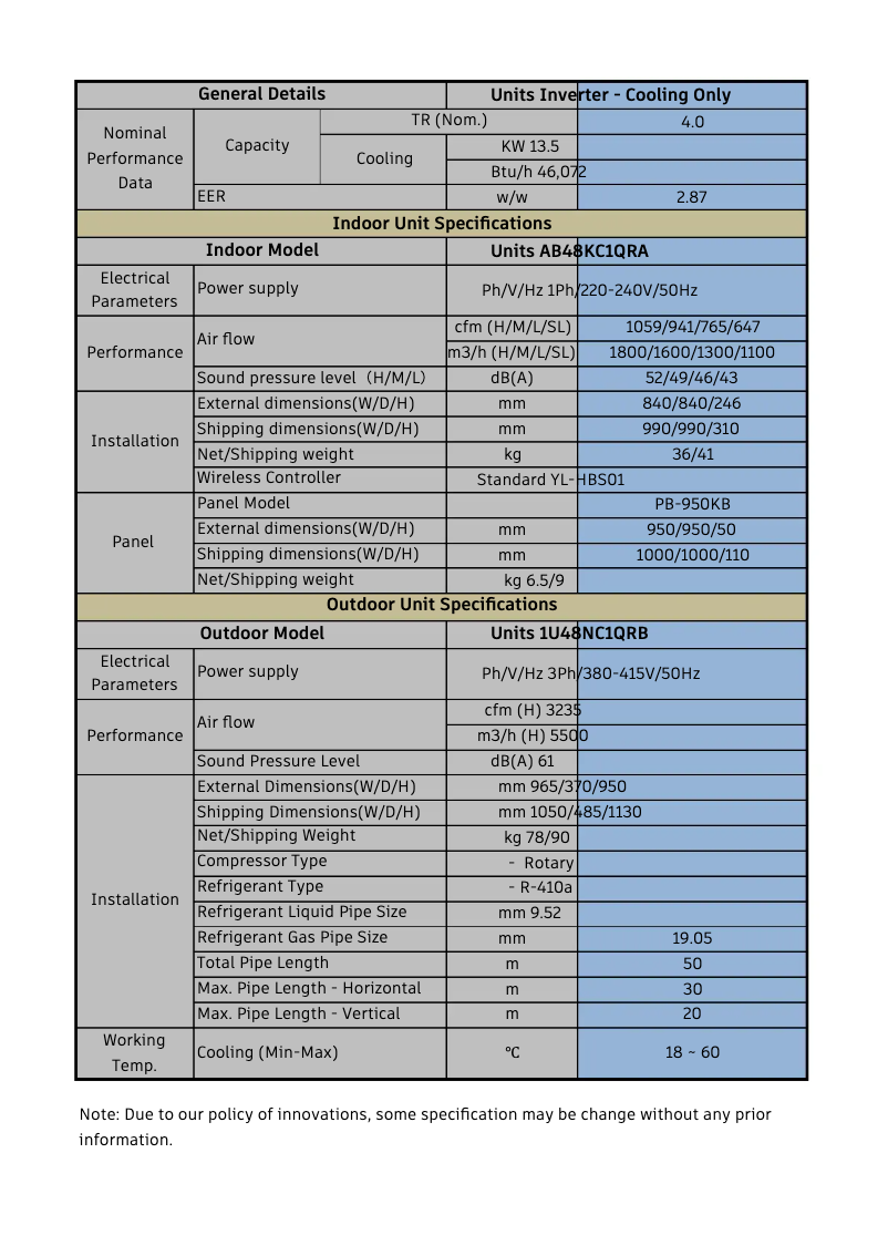 Página 1 del manual Manual de usuario Haier PB-950KB
