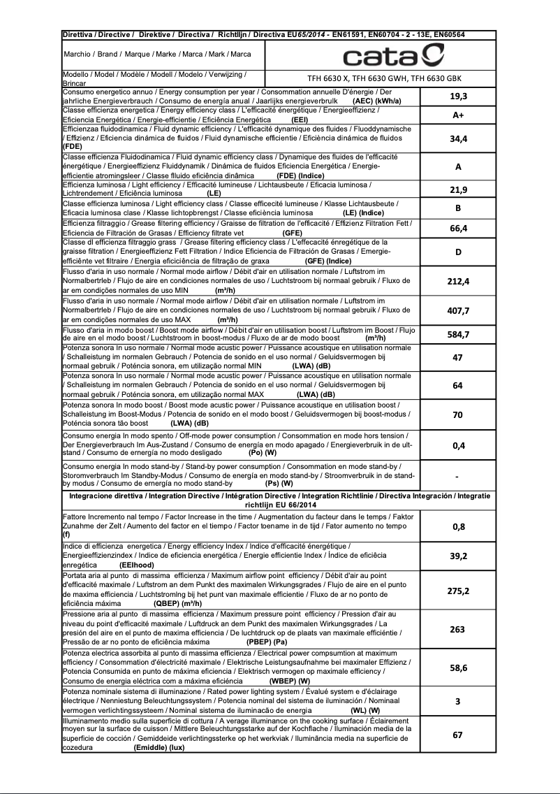 Página 1 del manual Etiqueta energética CATA TFH 6630 BK
