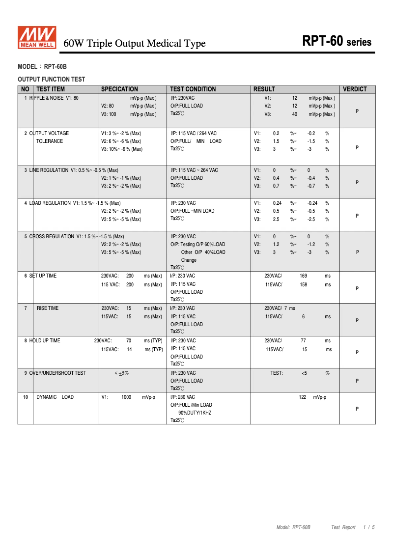 Página 1 del manual Ficha técnica Mean Well RPT-60B
