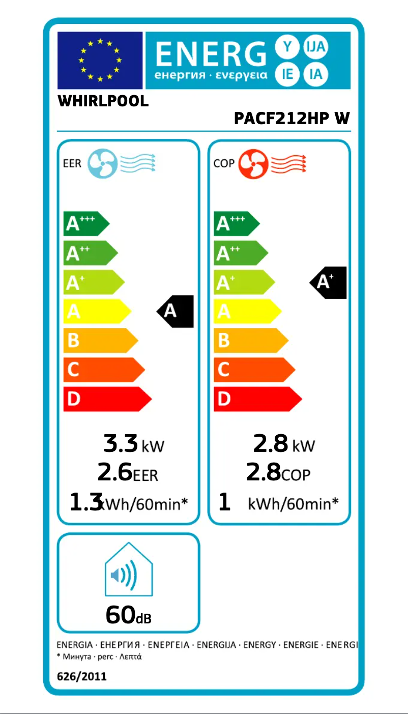 Página 1 del manual Etiqueta energética Whirlpool PACF212HP W