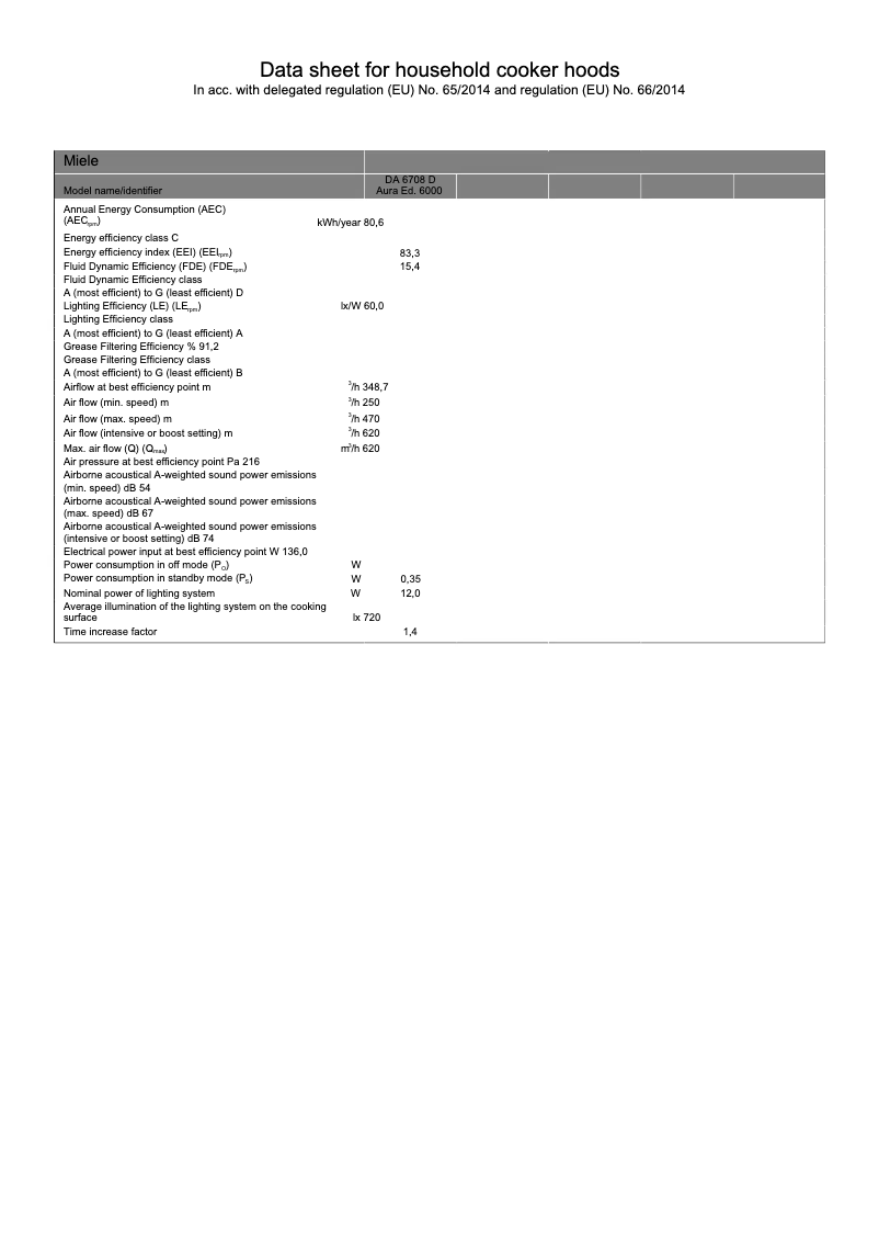 Página 1 del manual Ficha técnica Miele DA 6708 D