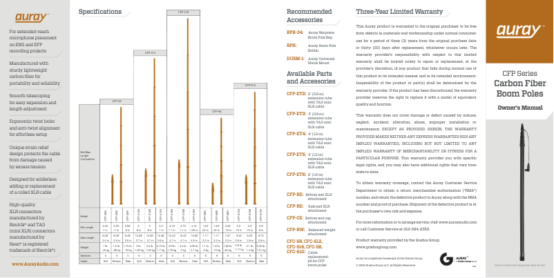 Imagen de la primera página del manual del dispositivo CFP-BE