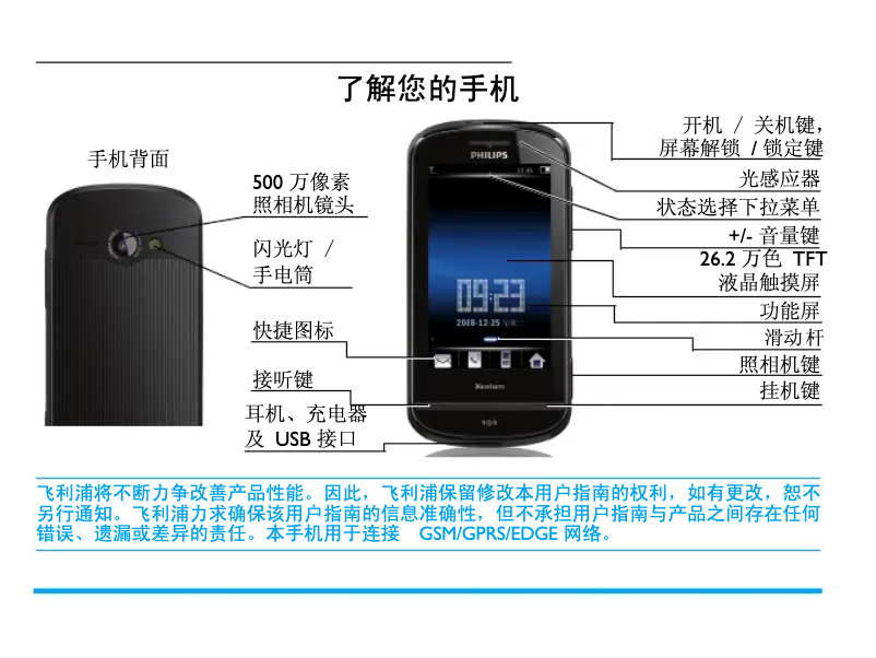 Página 1 del manual Manual de usuario Philips CTX830