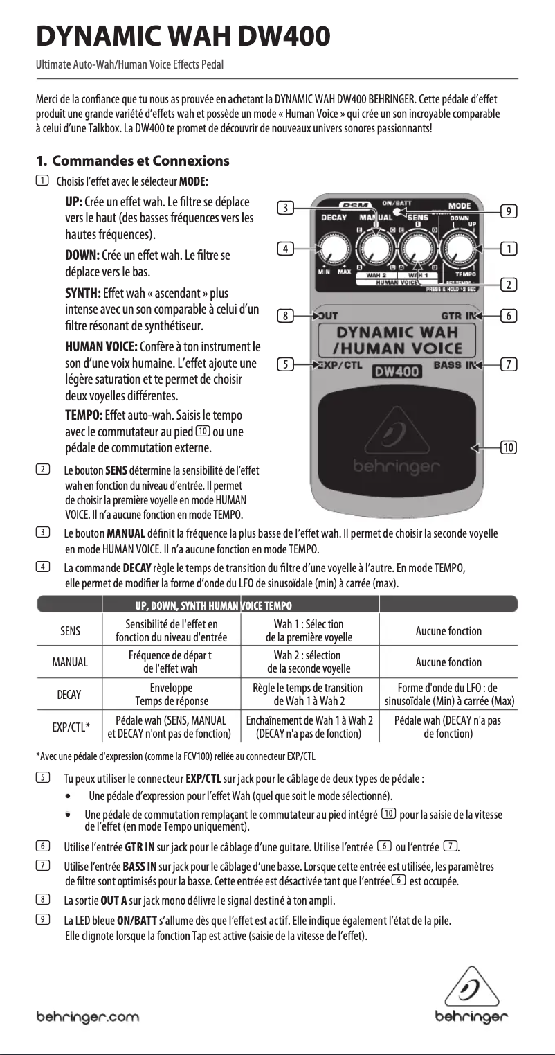 Página 1 del manual Manual de usuario Behringer Dynamic Wah DW400