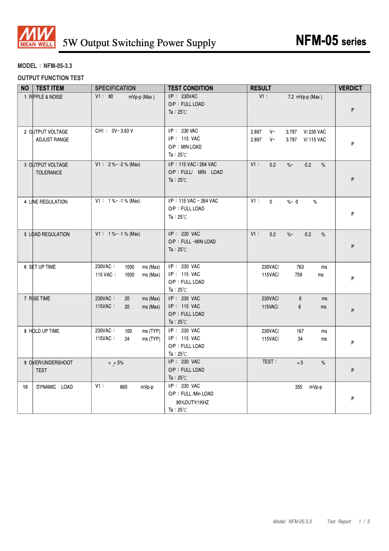 Página 1 del manual Ficha técnica Mean Well NFM-05-3.3