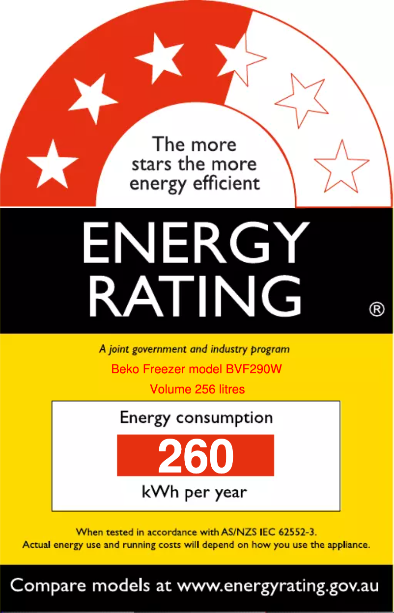 Imagen de la primera página del manual del dispositivo BVF290W