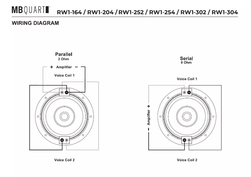 Imagen de la primera página del manual del dispositivo RW1-204