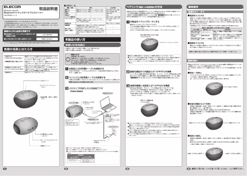 Imagen de la primera página del manual del dispositivo LBT-SPP20BK
