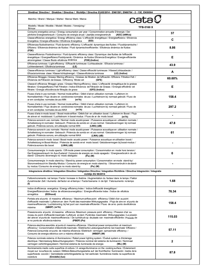 Imagen de la primera página del manual del dispositivo TFB 5160X