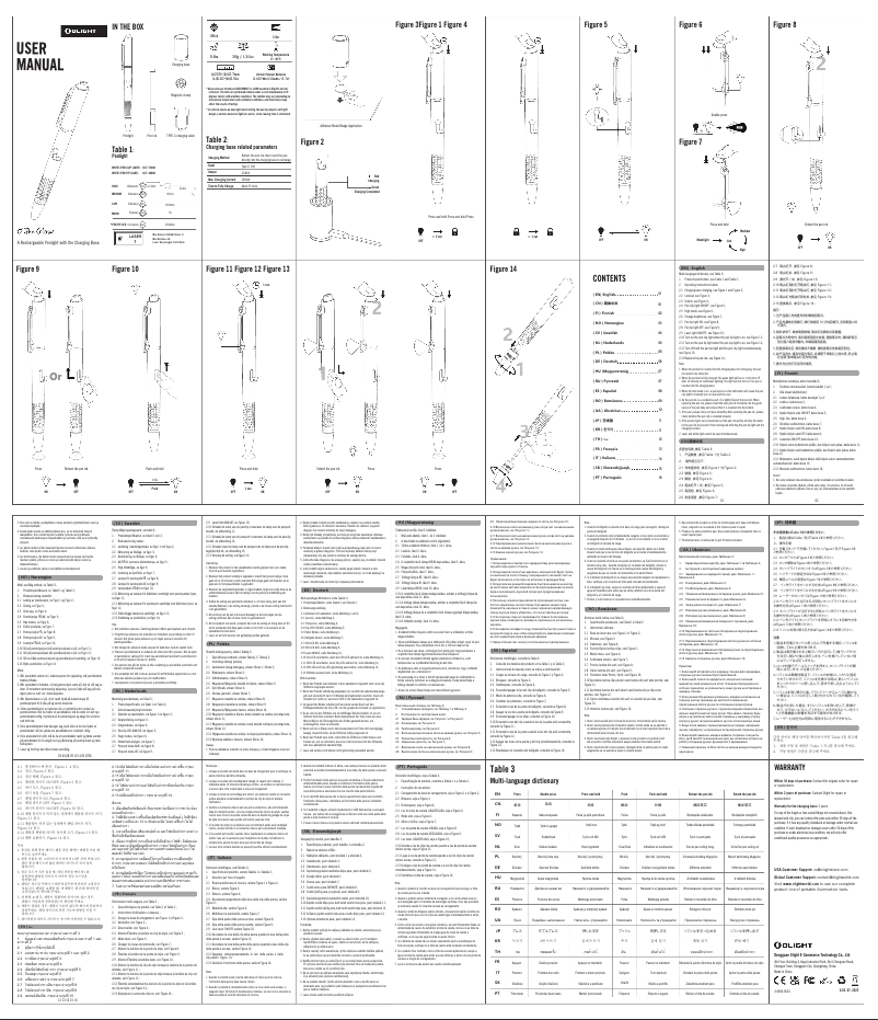 Página 1 del manual Manual de usuario Olight OPen Glow