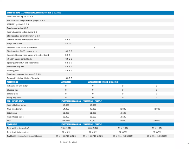 Imagen de la primera página del manual del dispositivo LEX 730