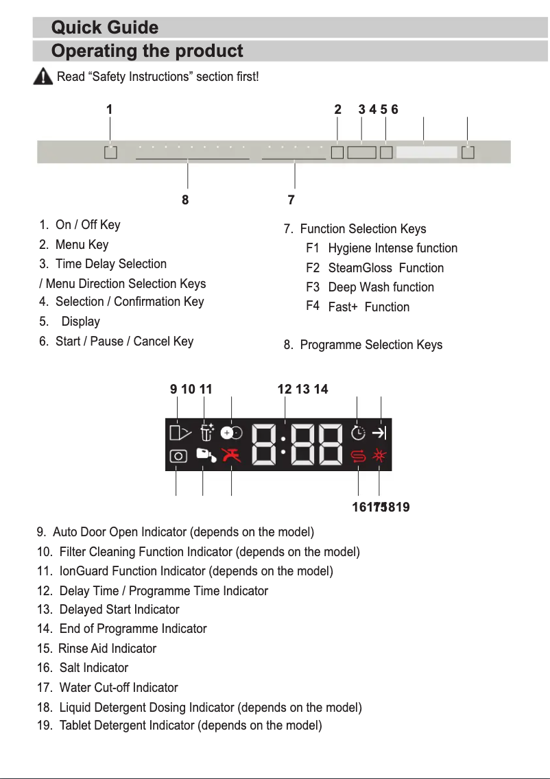 Imagen de la primera página del manual del dispositivo BDUN38641WD