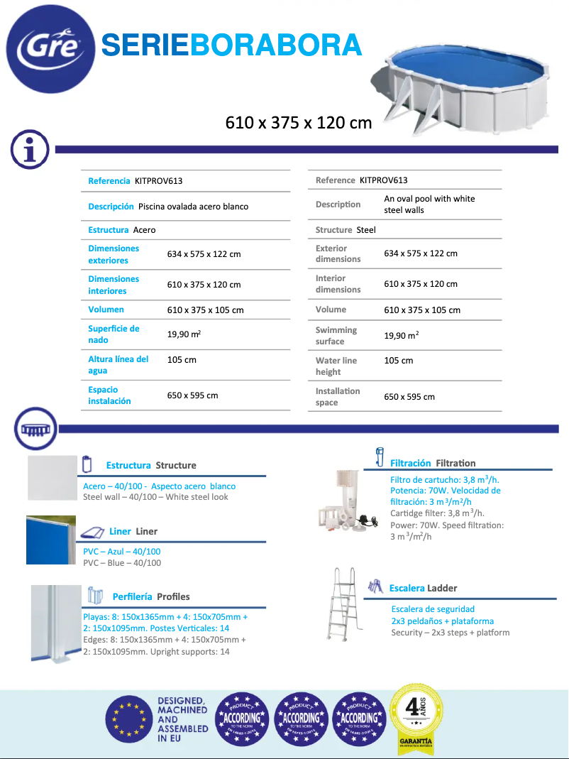 Página 1 del manual Ficha técnica Gre KITPROV613