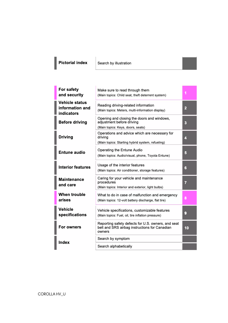 Página 1 del manual Manual de usuario Toyota Corolla Hybrid (2020)