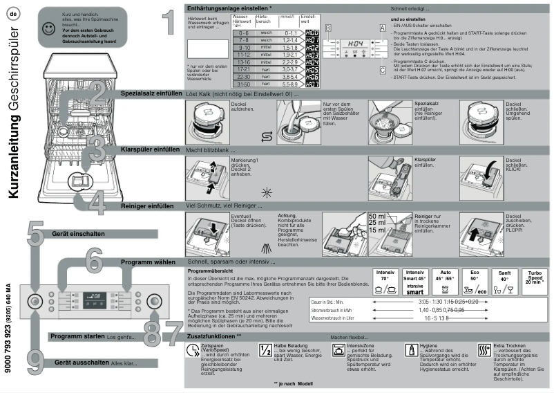 Imagen de la primera página del manual del dispositivo SMI85M55DE