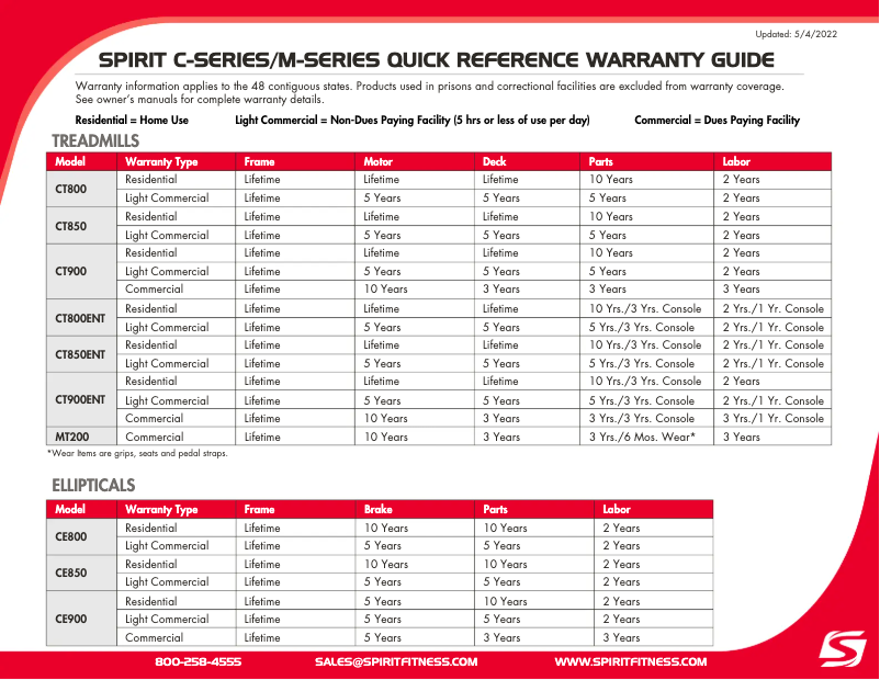 Imagen de la primera página del manual del dispositivo ST800FT
