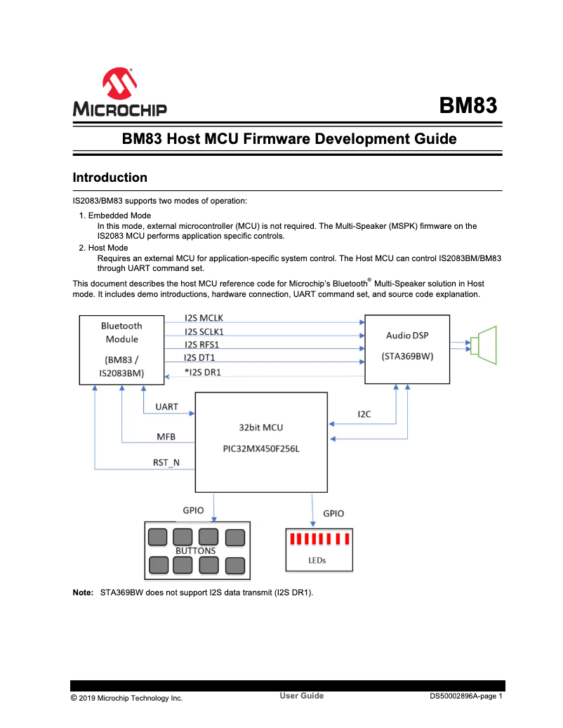 Imagen de la primera página del manual del dispositivo BM83