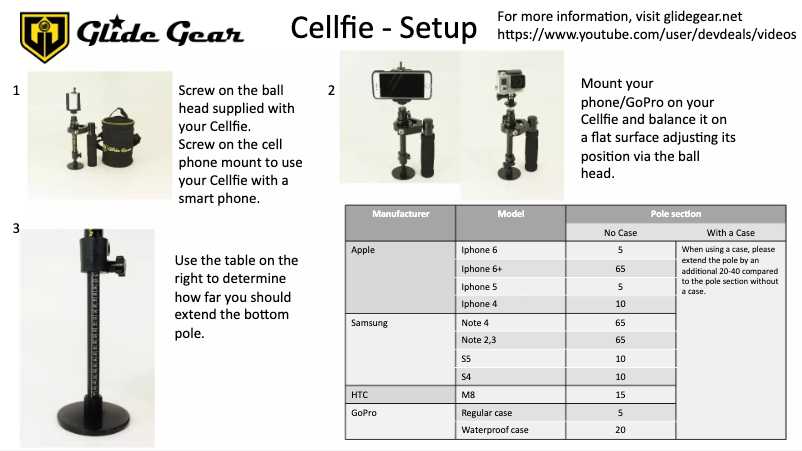Imagen de la primera página del manual del dispositivo CYL 100