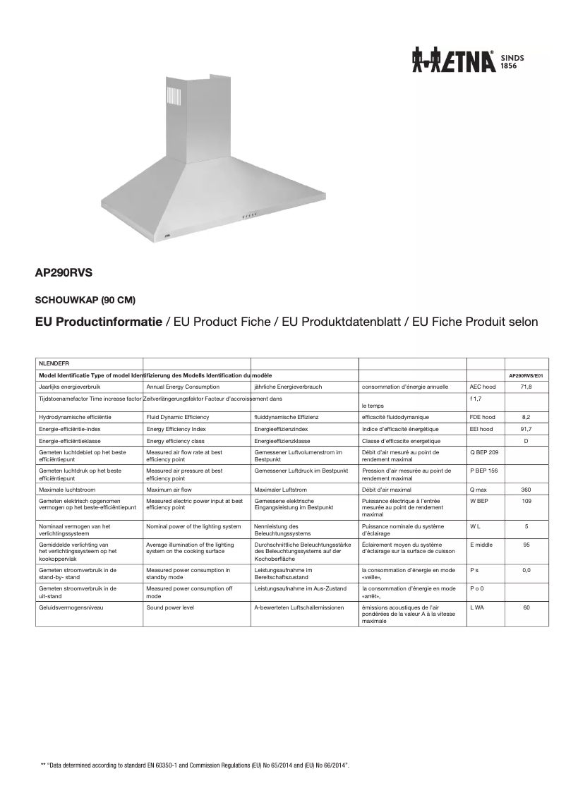 Página 1 del manual Ficha técnica Etna AP290RVS