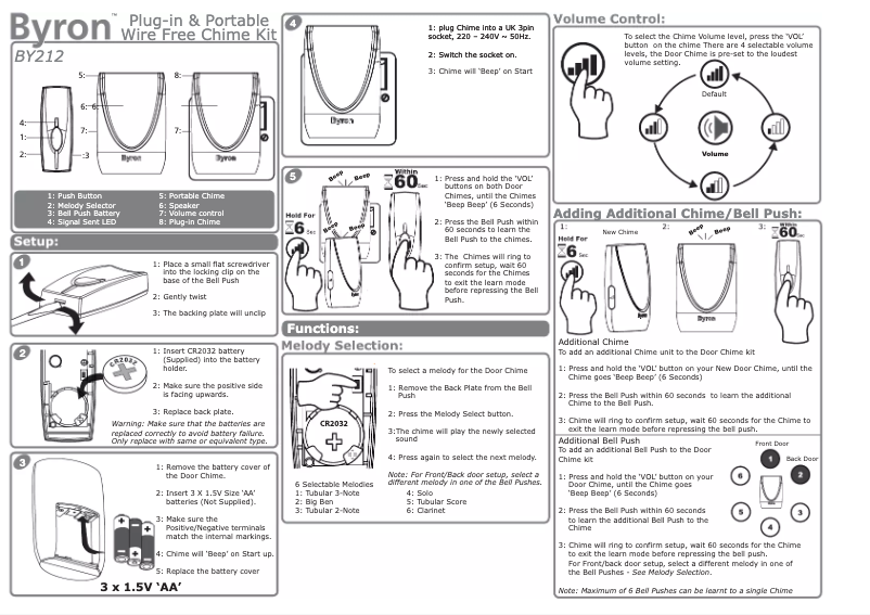 Imagen de la primera página del manual del dispositivo BY212
