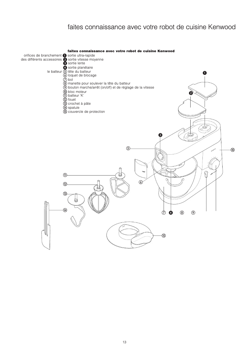 Imagen de la primera página del manual del dispositivo KM021