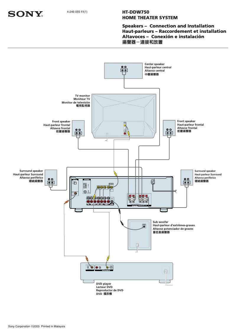 Página 1 del manual Guía de instalación Sony HT-DDW750