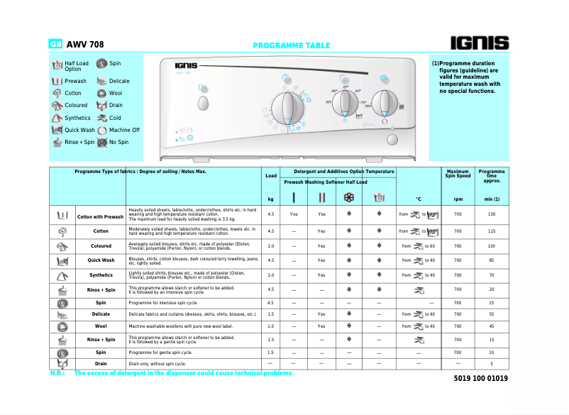 Página 1 del manual Manual de usuario Ignis AWV 708