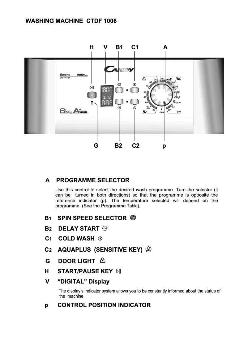 Imagen de la primera página del manual del dispositivo CTDF 1006-UK