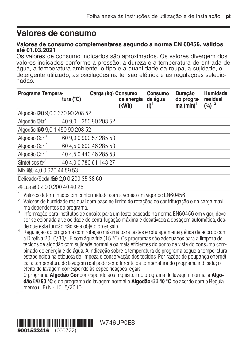 Página 1 del manual Etiqueta energética Neff W746UP0ES