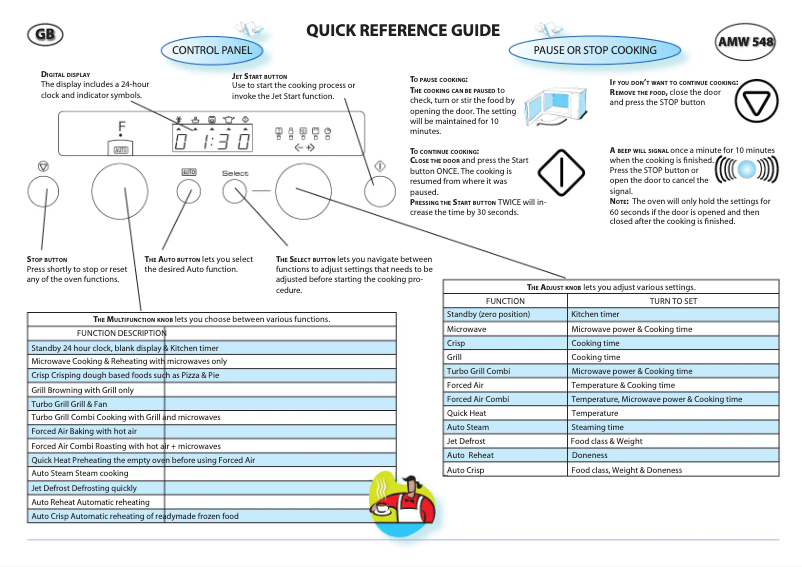 Página 1 del manual Manual de usuario Whirlpool AMW 548 IX