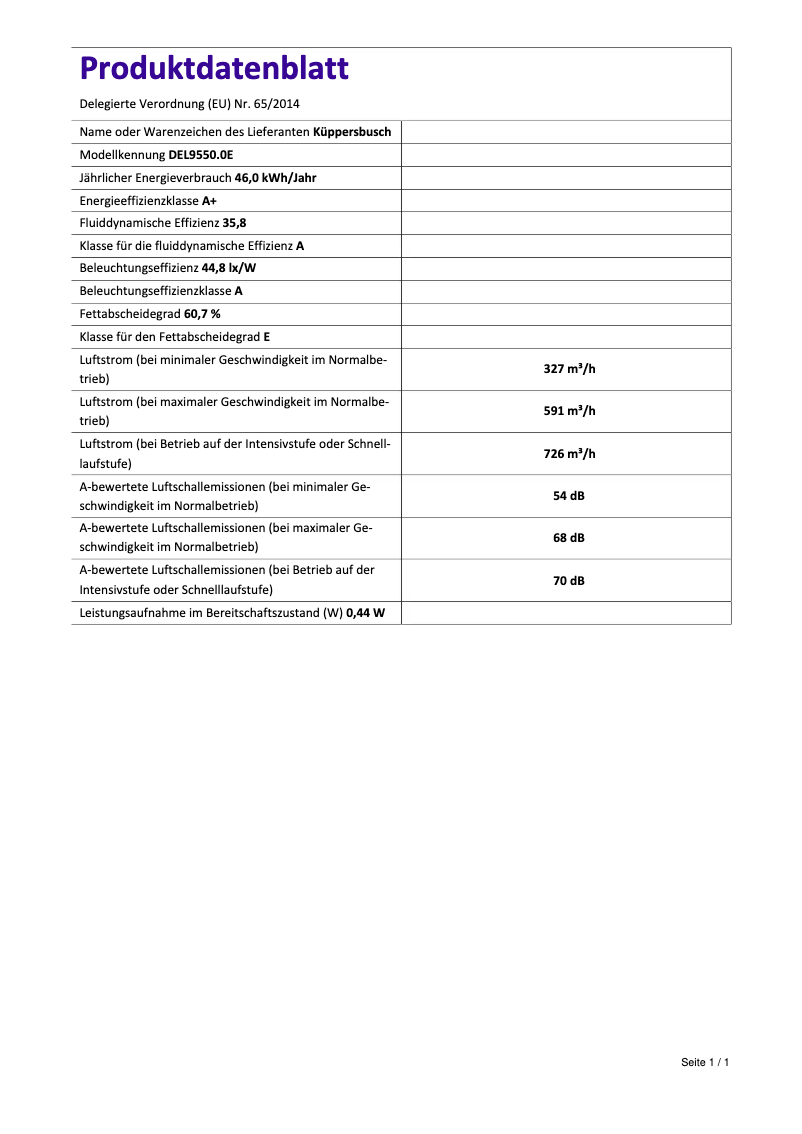 Imagen de la primera página del manual del dispositivo DEL9550.0E