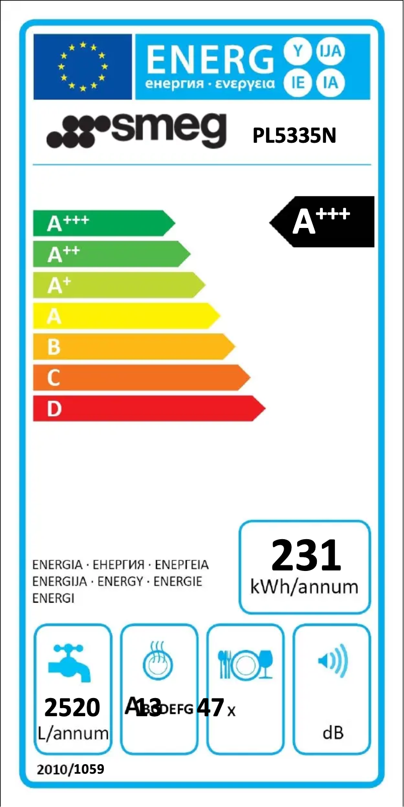 Página 1 del manual Etiqueta energética Smeg PL5335N