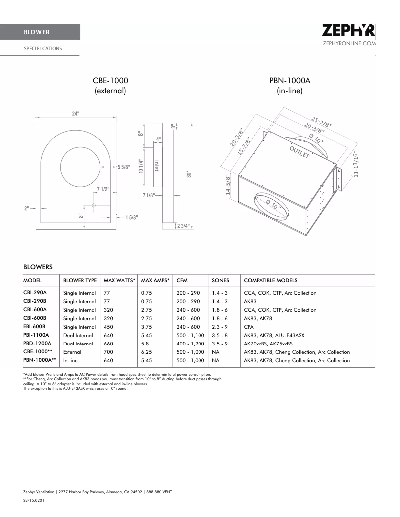 Imagen de la primera página del manual del dispositivo CBI-290B