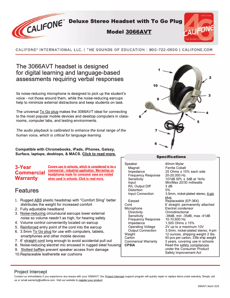 Imagen de la primera página del manual del dispositivo 3066AVT