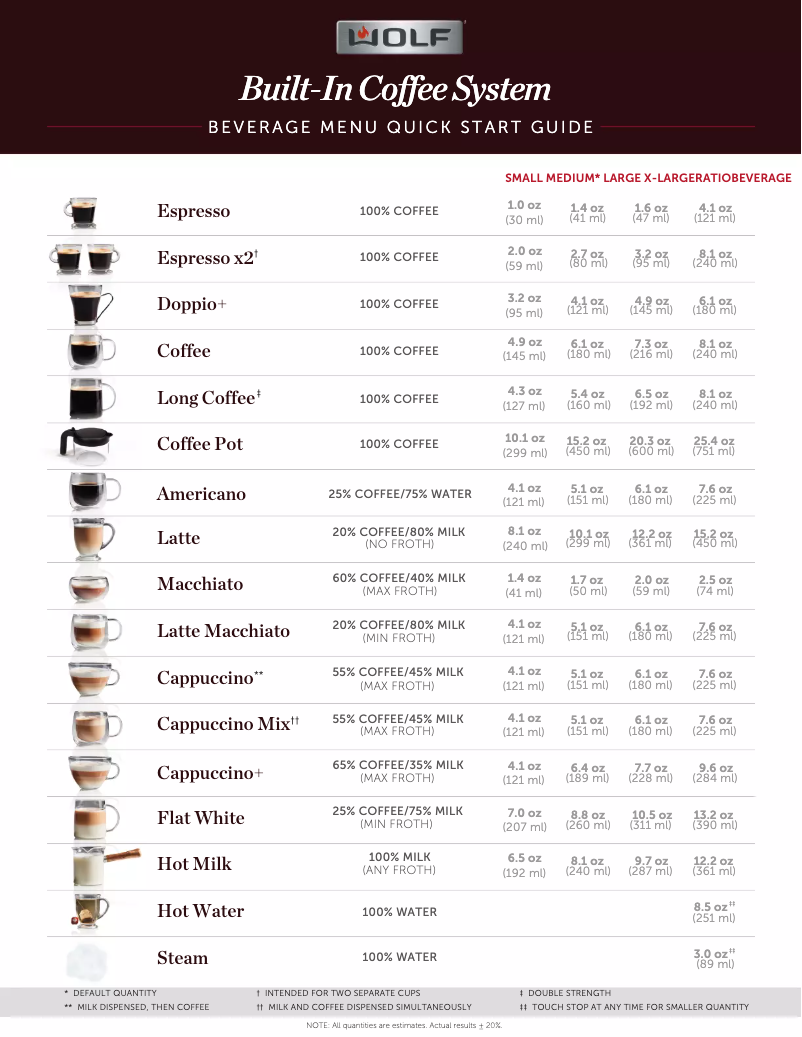 Página 1 del manual Guía de inicio rápido Wolf EC3050TM/S