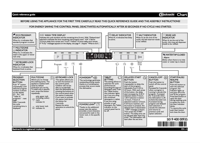 Página 1 del manual Manual de usuario Bauknecht GSFK 102414
