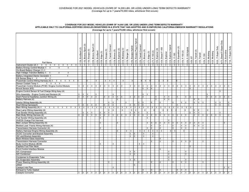 Imagen de la primera página del manual del dispositivo F-350 Super Duty (2021)