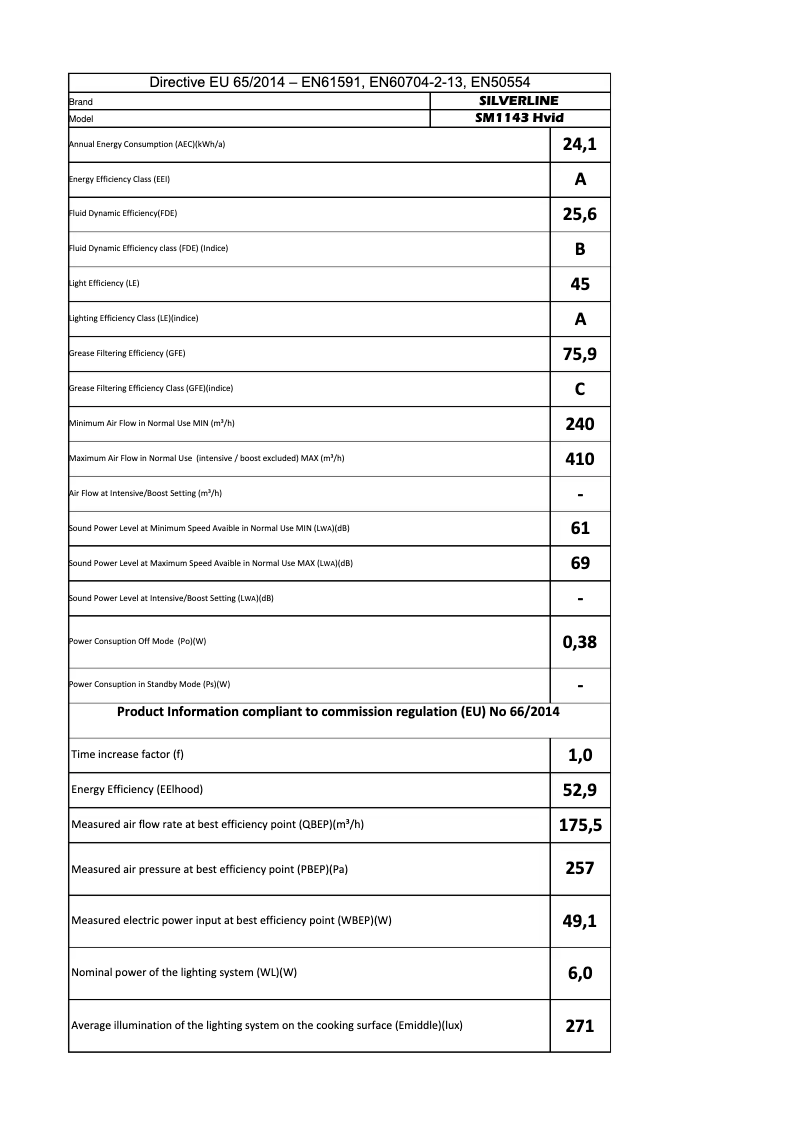 Imagen de la primera página del manual del dispositivo SM 1143