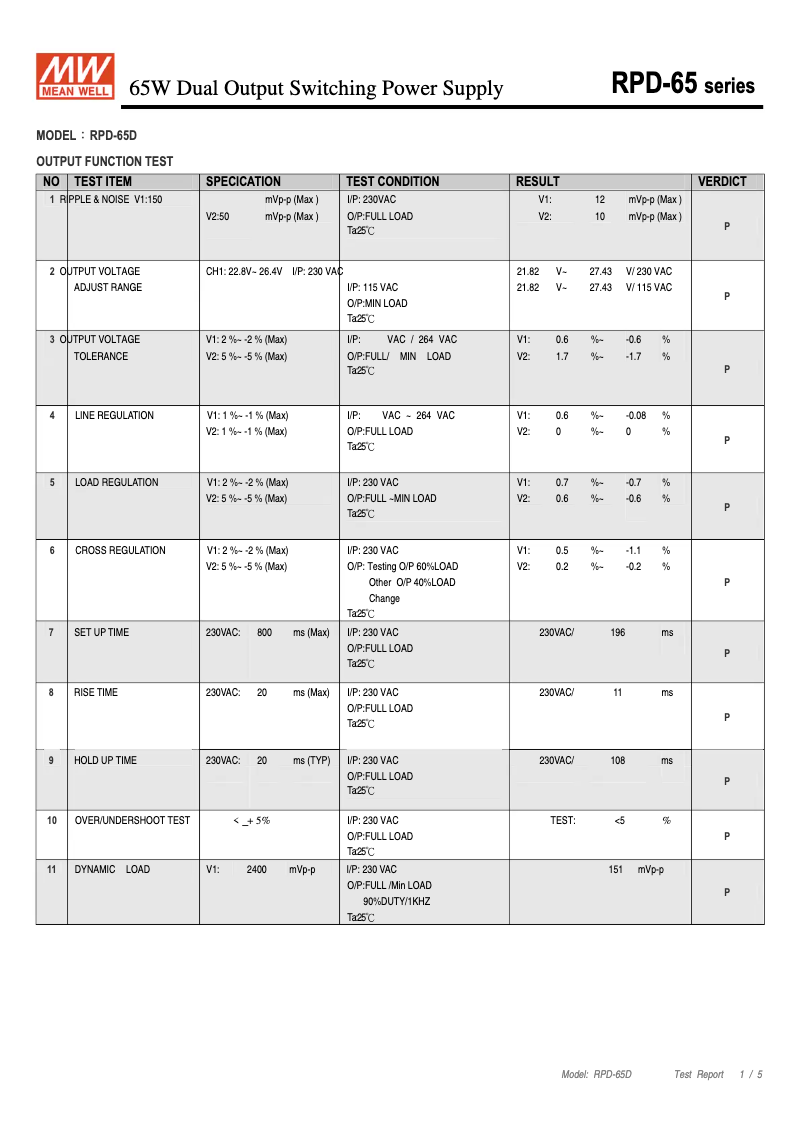 Página 1 del manual Ficha técnica Mean Well RPD-65D